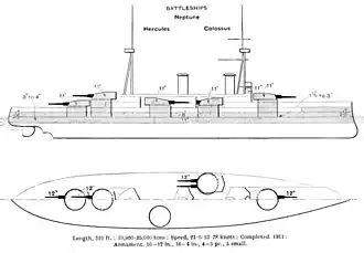 illustration de Classe Colossus (cuirassé, 1910)