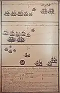 Description de l'ordre de bataille par le lieutenant de frégate auxiliaire Mullon, présent sur L'Hermione le jour du combat.