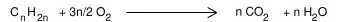 Réaction de combustion d'un alcène.