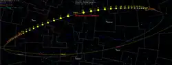 Ce diagramme montre la trajectoire de la comète de janvier à mars 2017, avec un mouvement journalier représenté par des cercles, échelonné par rapport à sa distance relative à la Terre.