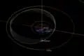 Simulation d'orbite