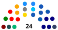 Composition détaillée par partis