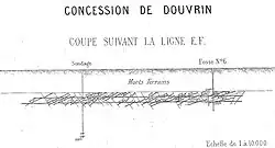 Coupe verticale des travaux de la fosse.