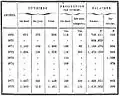 Ouvriers, productivité et salaires.
