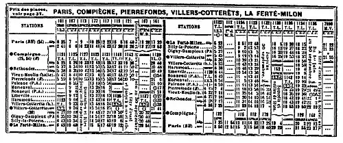 Horaires des trains entre Compiègne et La Ferté-Milon en mai 1914.