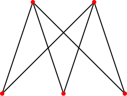 K3,2