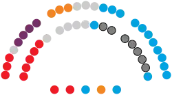 Image illustrative de l’article IXe législature du Parlement de La Rioja