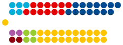 Image illustrative de l’article Législature 2023-2028 de la Chambre des députés du Luxembourg