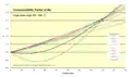 Isothermes entre 250 et 1&nbsp;000&nbsp;K.