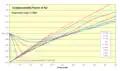 Isothermes entre 75 et 200&nbsp;K.