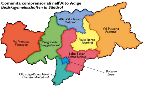 Communautés.