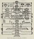 Temple de Confucius en 1912.