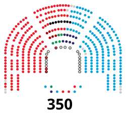 Image illustrative de l’article IXe législature d'Espagne
