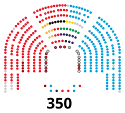 Image illustrative de l’article VIIIe législature d'Espagne