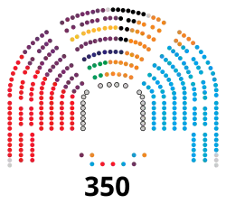Image illustrative de l’article XIe législature d'Espagne