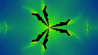 f(z,c)=z²+sin(c3)