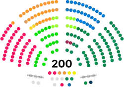 Image illustrative de l’article 52e législature de l'Assemblée fédérale suisse