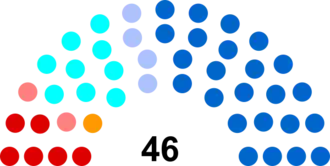 Diagramme