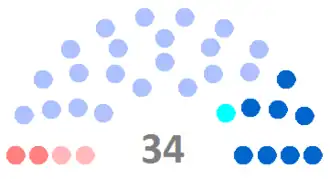 Diagramme