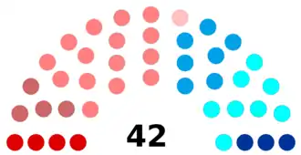 Diagramme