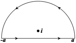 Le contour