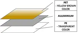 couches d'une couverture d'urgence