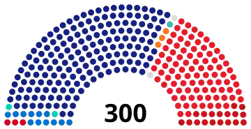 Composition de la vingt-deuxième législature de l'Assemblée nationale sud-coréenne.