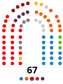 Image illustrative de l’article Xe législature des Cortes d'Aragon