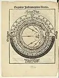 La volvelle « sphère plate universelle »