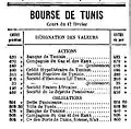 Cotation de la banque à la Bourse de Tunis dans La Dépêche tunisienne du 18 février 1897.