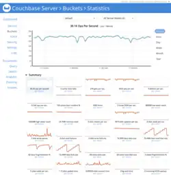 Description de l'image Couchbase Server Screenshot.png.