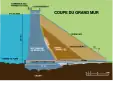 Plan de coupe du grand mur
