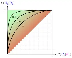 ROC curve