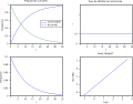 λ constant