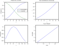 λ croissant