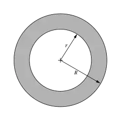 Couronne circulaire