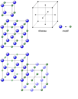 Structure B1.