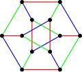 Une 3-coloration des arêtes du graphe de Dürer  
  
    
      
        G
        (
        6
        ,
        2
        )
      
    
    {\displaystyle G(6,2)}