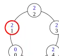 Configuration (2)