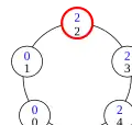 Configuration (3)