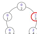 Configuration (4)