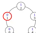 Configuration (8)