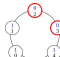 Premier cas de collision