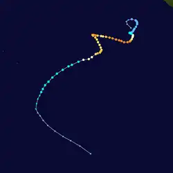 Trajectoire.