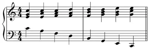 Le motif de base d'une marche descendante en 5-6, avec les accords intermédiaires enlevés.