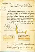 Profil et élévation des remparts de Montréal, du côté des terres