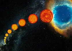 Schéma d'évolution d'une étoile comme le Soleil
