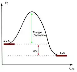 Diagramme Ep