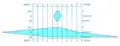 Diagramme de Stiff