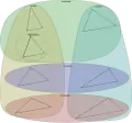 Diagramme de Venn des différents types de triangle